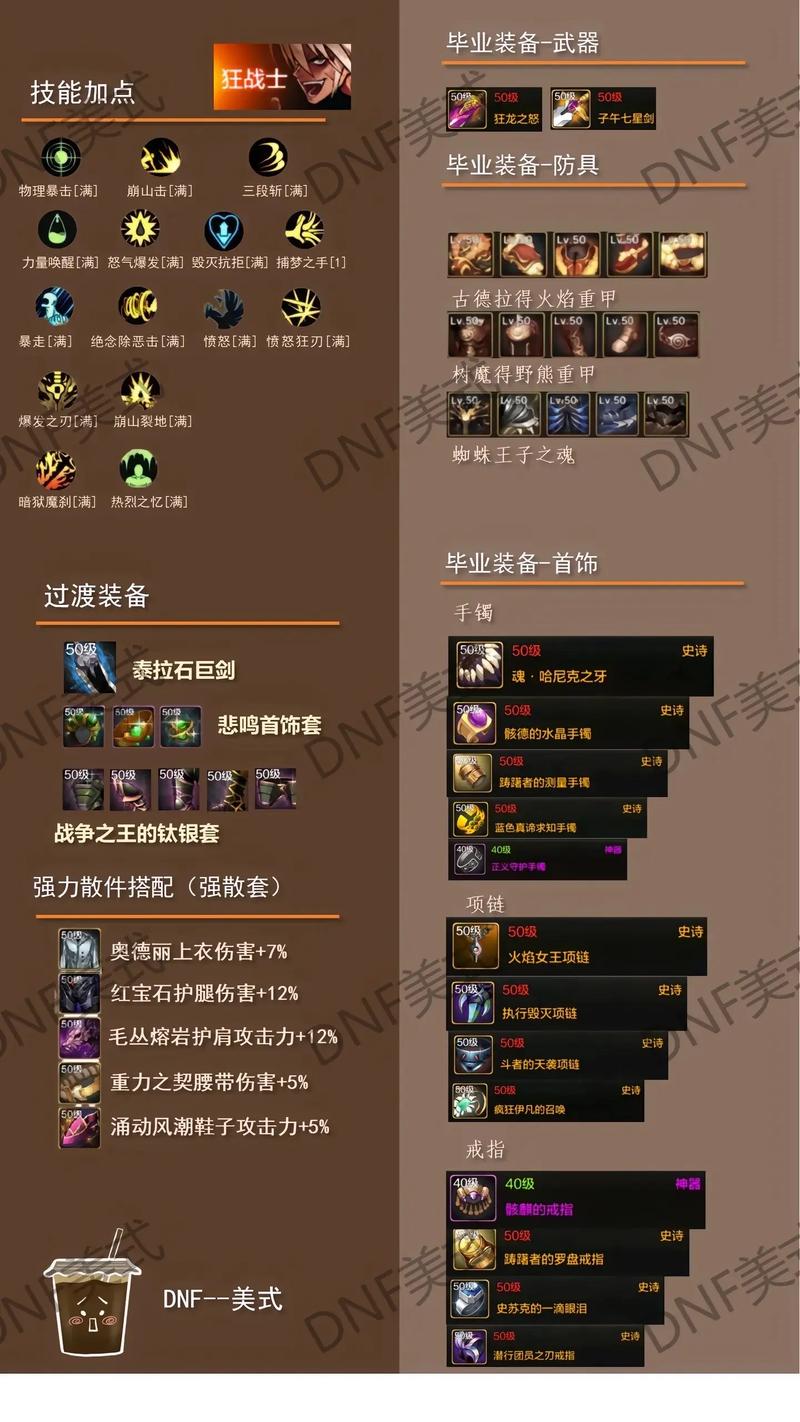 地下城手游官网：职业技能装备详解，快速上手指南