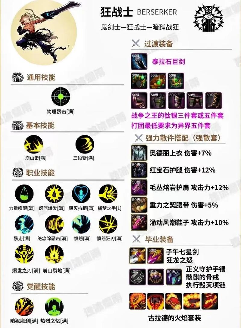 地下城手游官网：职业技能装备详解，快速上手指南