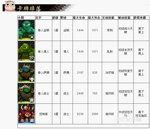 我叫MT：英雄副本装备掉落率及技巧分享