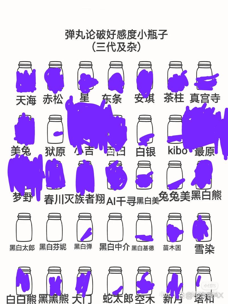 弹丸论破全角色好感度攻略：解锁隐藏结局