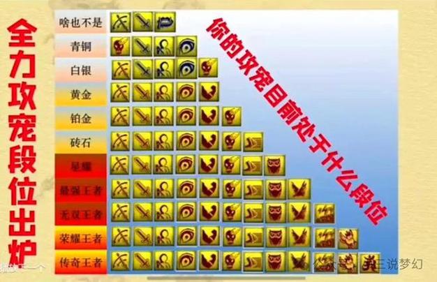 梦幻西游召唤兽内丹搭配技巧：打造最强宠物