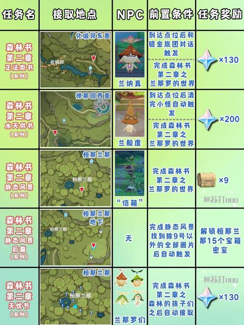 原神悬赏任务找不到怪？教你轻松完成任务！