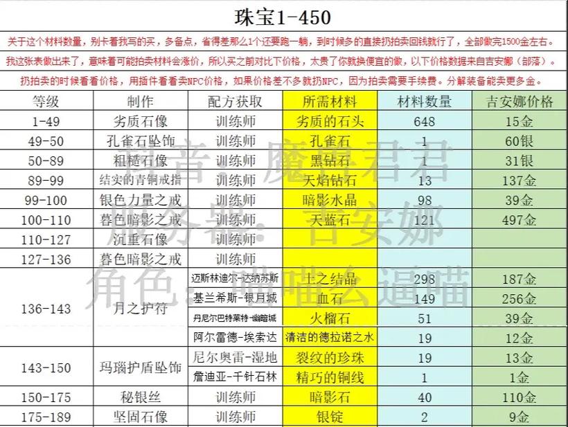 珠宝加工冲级秘籍：省时省钱的升级方法大公开