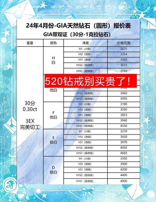 珠宝加工冲级秘籍：省时省钱的升级方法大公开