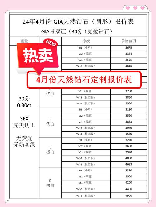 珠宝加工冲级秘籍：省时省钱的升级方法大公开