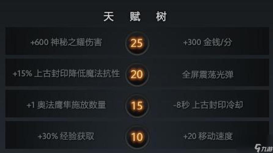 Dota网游：刀塔2英雄技能及出装技巧，助你快速提升