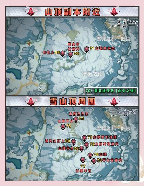 原神雪山解密全攻略：轻松解开所有谜题