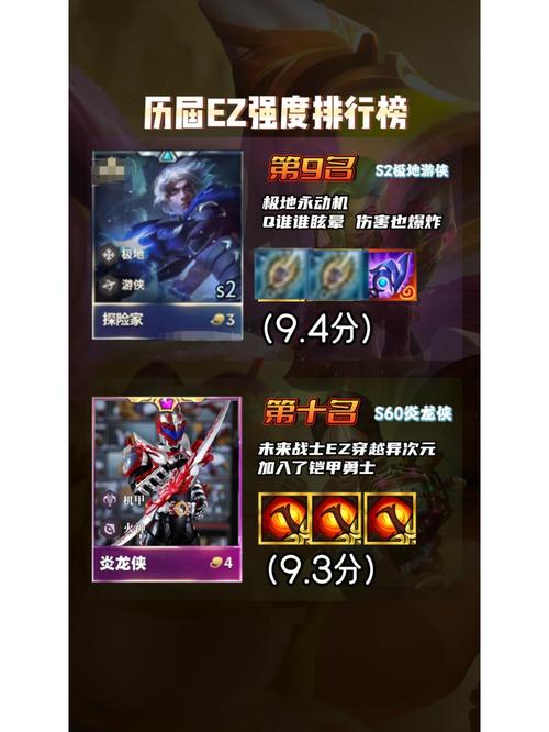 英雄联盟EZ符文推荐：不同局势下的最佳选择