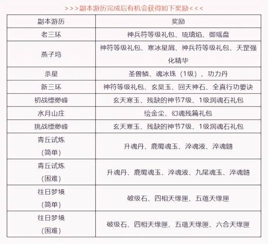 天龙八部珍兽选择指南：新手玩家必看珍兽推荐