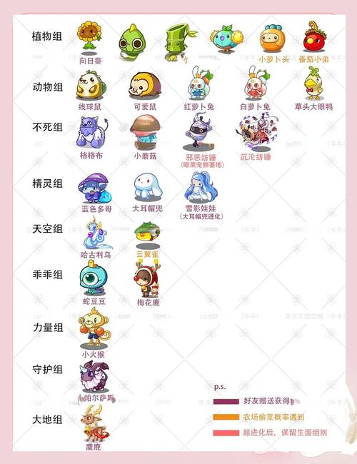 洛克王国生蛋指南：从新手到高手进阶之路