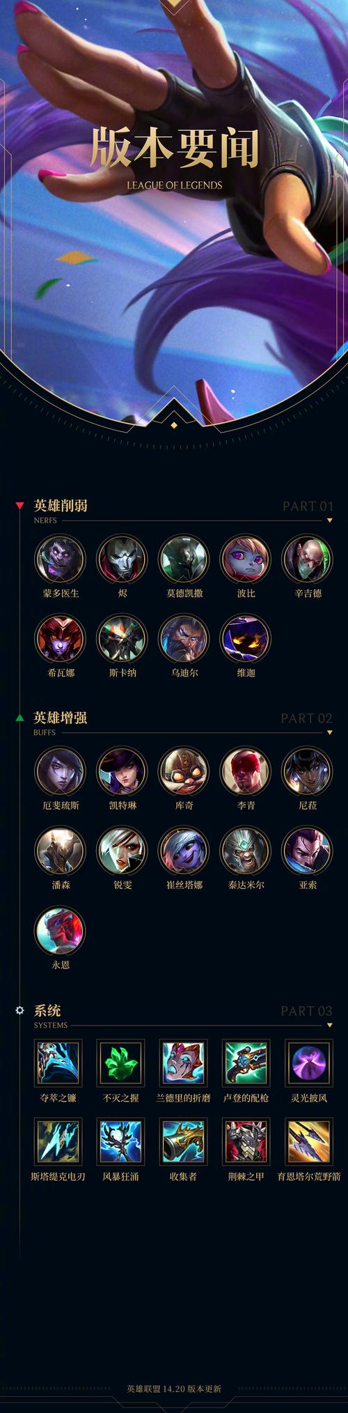 深入了解LOL原计划：英雄选择及皮肤获取攻略