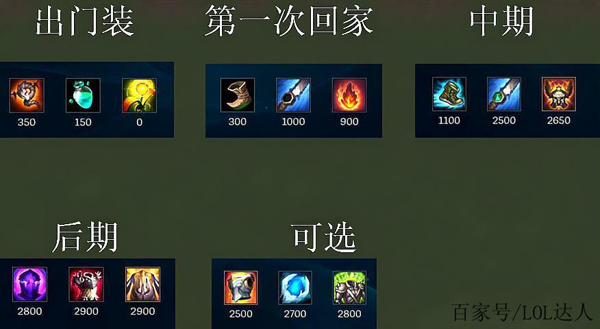 虚空恐惧出装教学：从入门到精通，快速提升战力