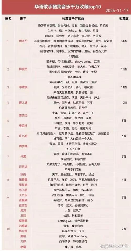 我收藏的音乐，好听到炸裂！快来一起听歌吧！