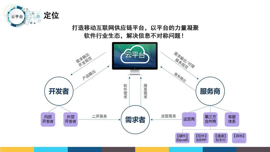 新商联盟订货系统，让你的进货更轻松便捷！