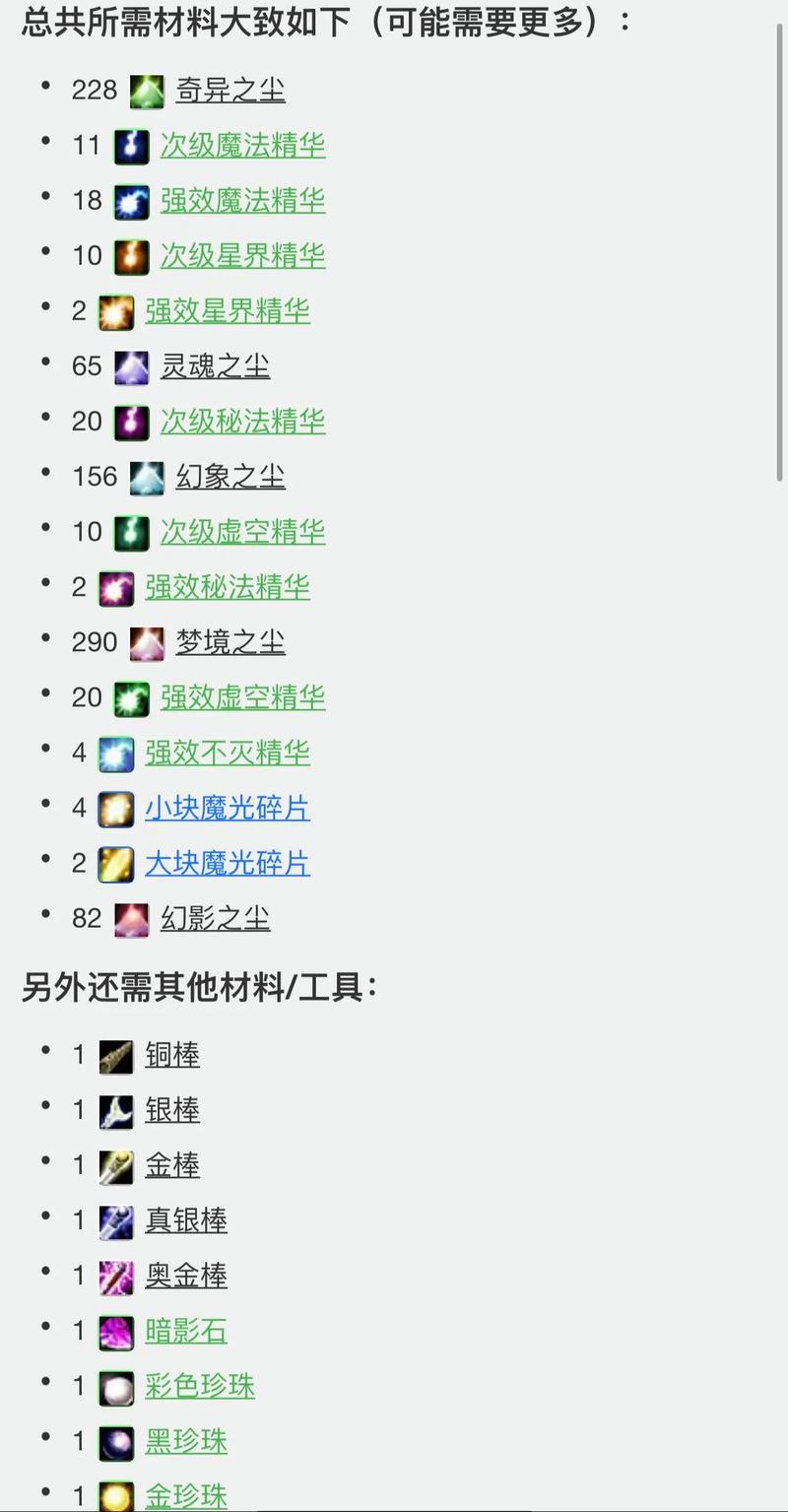 WoW真菌狂乱成就达成：避坑指南与经验分享