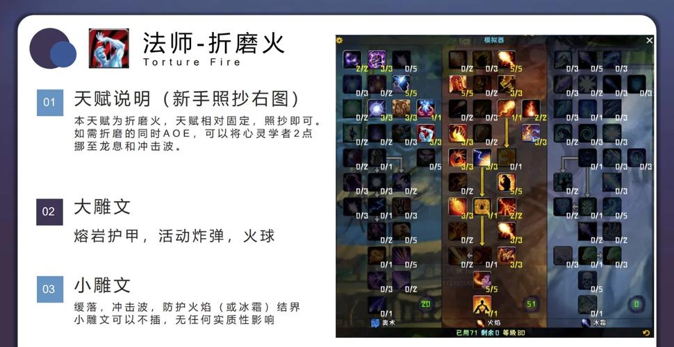 WoW真菌狂乱成就达成：避坑指南与经验分享