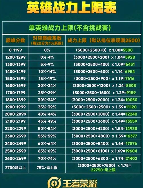 悍将传世OL新手入门技巧，快速提升战力