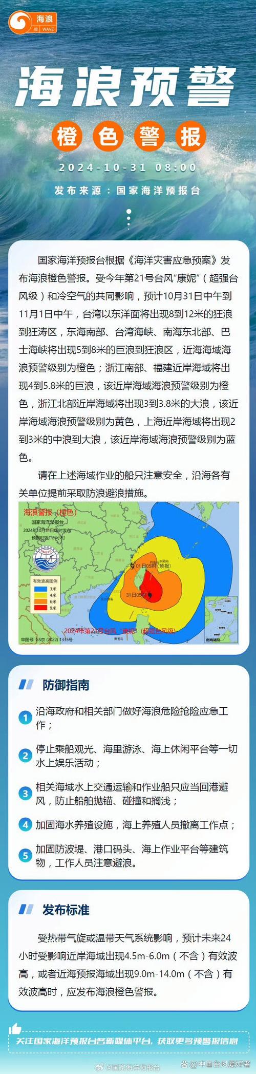 海上预警：黄色警戒潮位预报及应对措施
