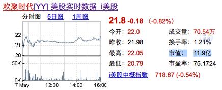 yy6199美股实时报价：最新价格及交易信息