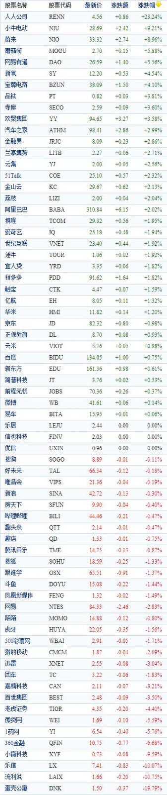 yy6199美股实时报价：最新价格及交易信息