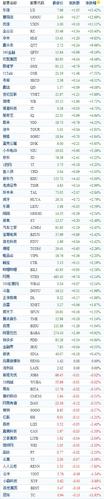 yy6199美股实时报价：最新价格及交易信息
