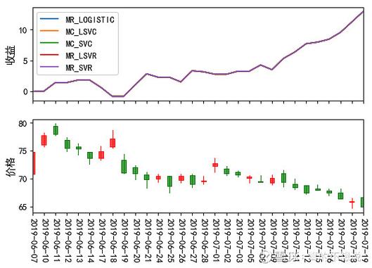 yy6199美股实时报价：最新价格及交易信息