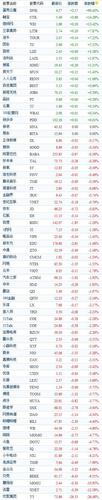 yy6199美股实时报价：最新价格及交易信息