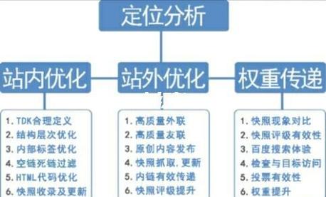 网站收录不好？用魔方站长助手帮你查查原因