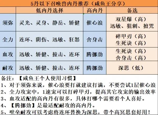 梦幻西游内丹合成攻略：快速提升宠物实力