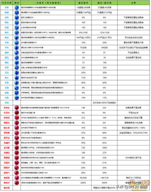 梦幻西游内丹合成攻略：快速提升宠物实力