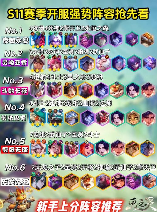 解密云顶S1：各种强势阵容的克制与应对