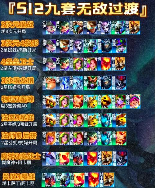 解密云顶S1：各种强势阵容的克制与应对