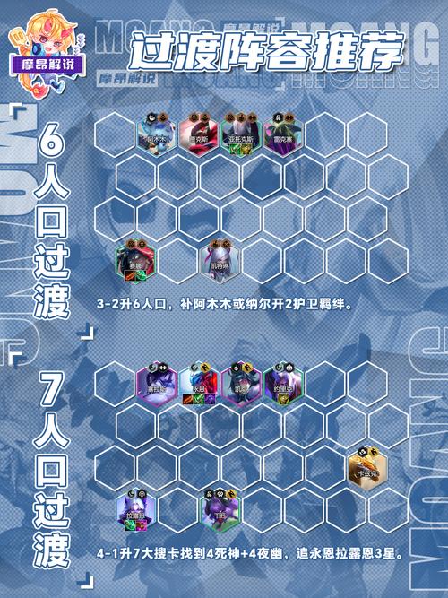 解密云顶S1：各种强势阵容的克制与应对
