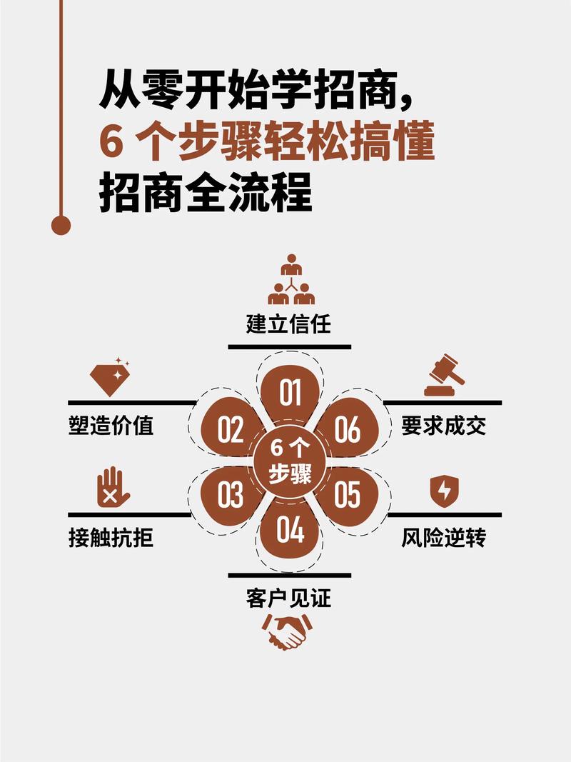 如何快速升级？招募提升等级技巧大公开！