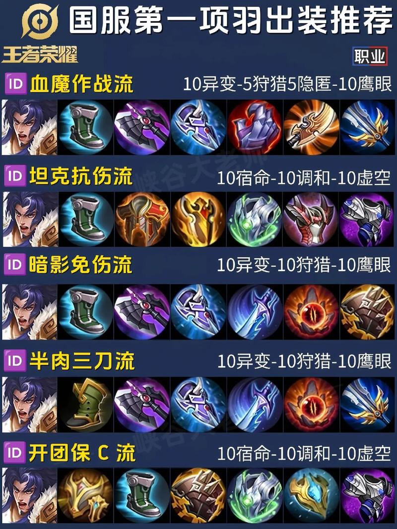 王者荣耀AP大嘴出装教学：秒杀全场教学