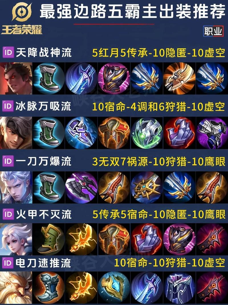 王者荣耀AP大嘴出装教学：秒杀全场教学