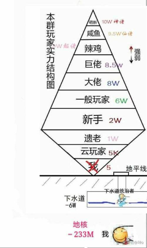 56热血三国：玩家经验总结，快速提升实力等级