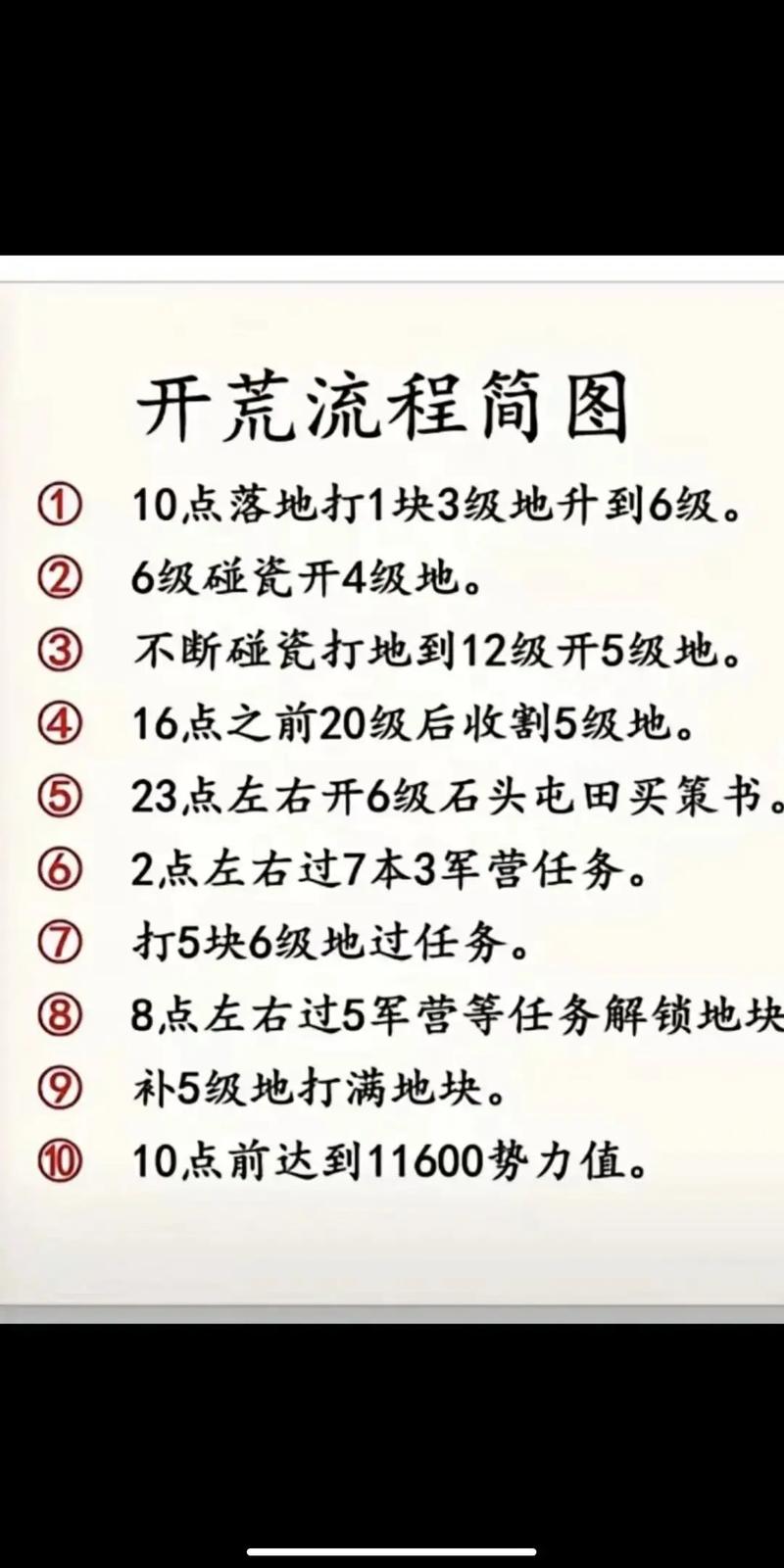 三国志正式版游戏攻略大全：新手快速上手秘籍