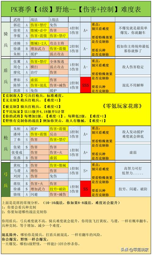 三国志正式版游戏攻略大全：新手快速上手秘籍