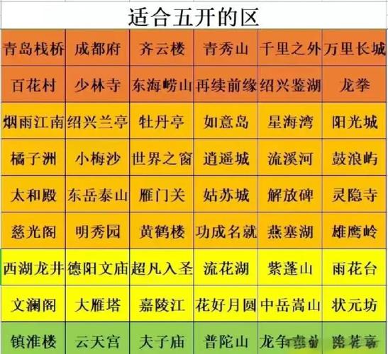 梦幻西游乡试高分秘籍：快速通关秘诀