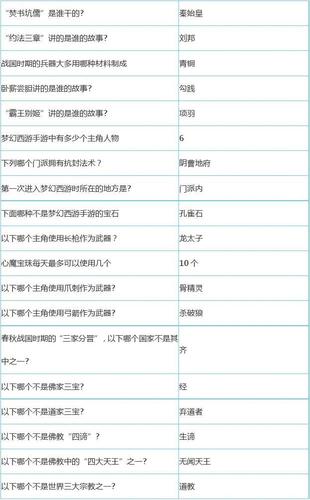 梦幻西游乡试高分秘籍：快速通关秘诀
