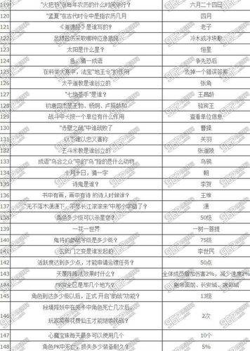 梦幻西游乡试高分秘籍：快速通关秘诀