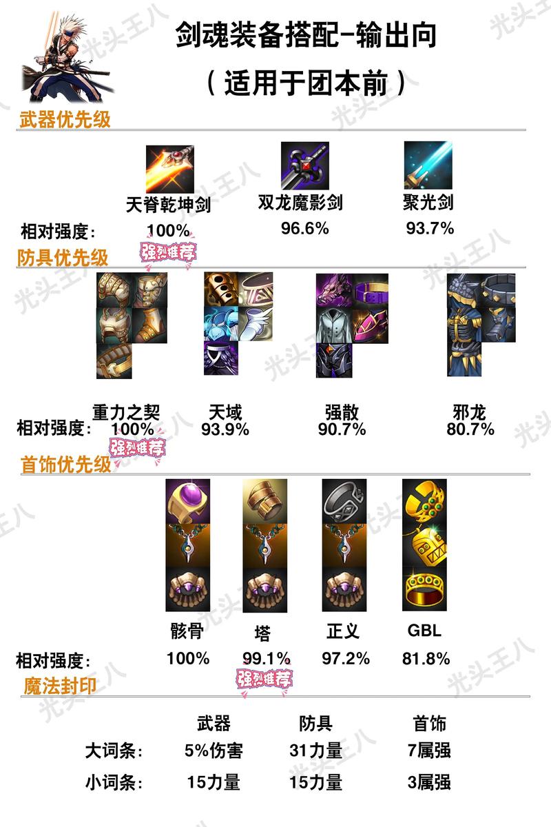 热门游戏DNF：天魔斩的获取途径及使用心得