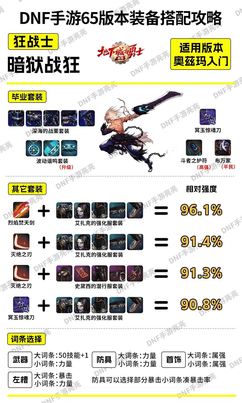 热门游戏DNF：天魔斩的获取途径及使用心得
