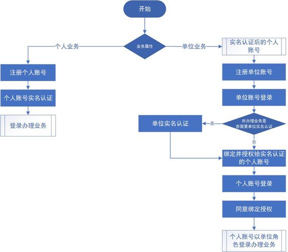 暴雪游戏实名认证流程详解，轻松完成账号绑定