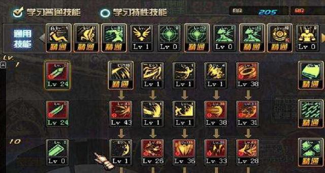 次元行者加点攻略：新手必看SP和TP分配指南