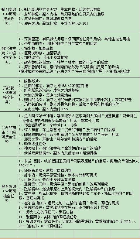 最快联盟练级路线推荐，高效升级技巧分享