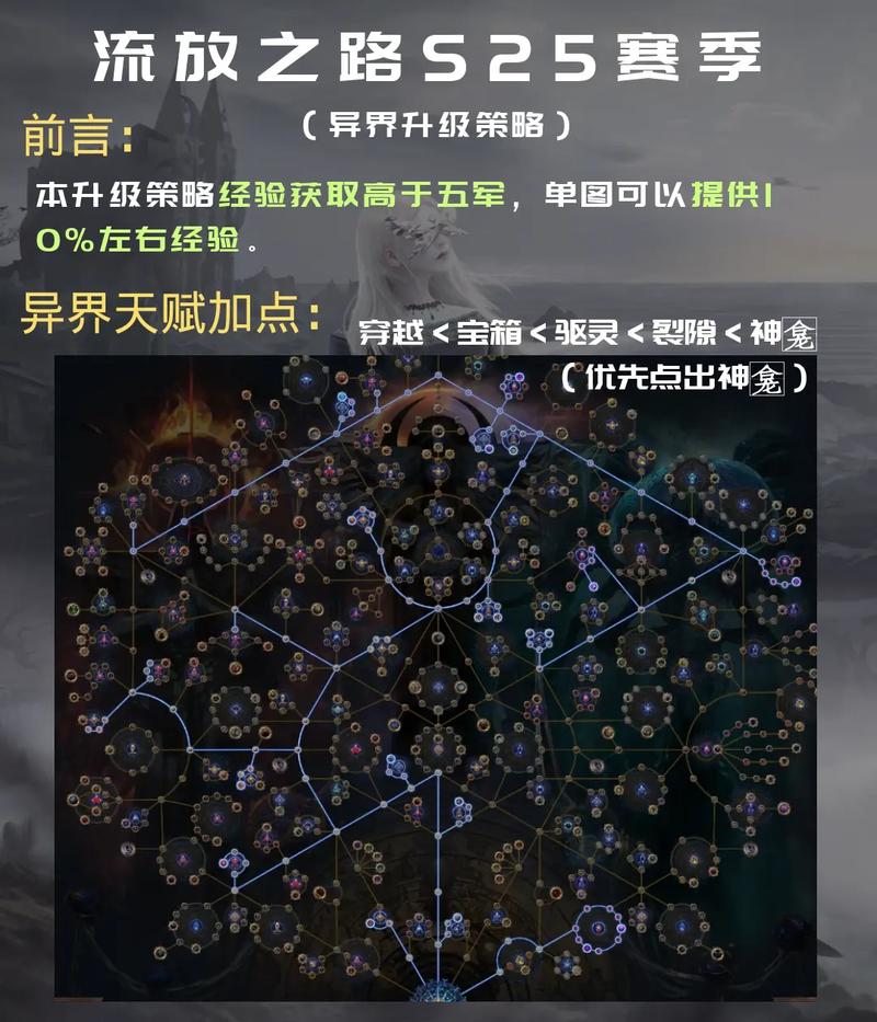 最快联盟练级路线推荐，高效升级技巧分享