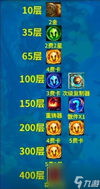 快速提升实力：征服点数兑换勇气点数方法