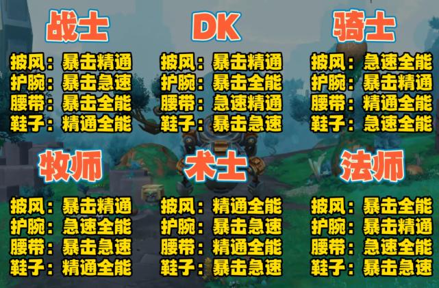 快速提升实力：征服点数兑换勇气点数方法